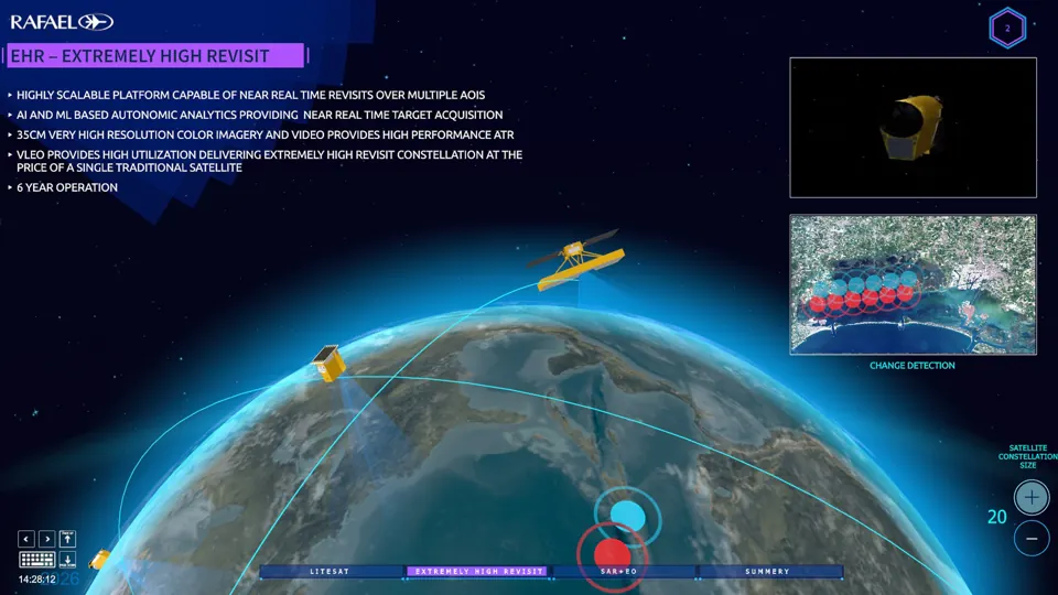 RAFAEL / SPACE PROPULSION INTERACTIVE PRESENTATIONS